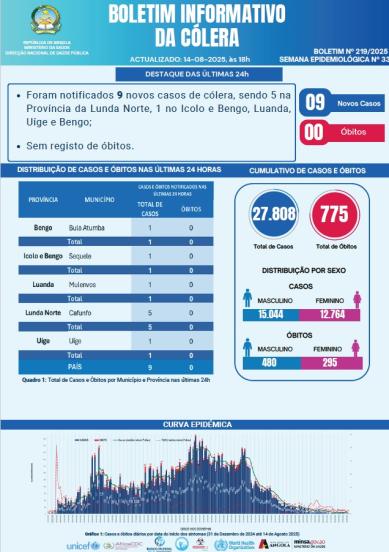 Boletim de Colera 2025 Nº 219